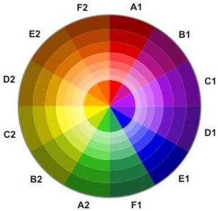 Color wheel chart